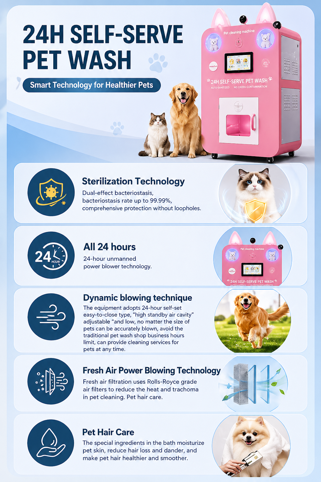 Nova Vending pet wash machine 24-hour self-service technology infographic