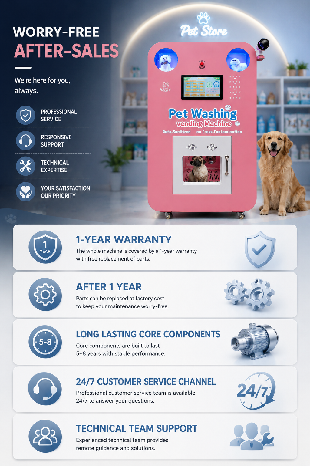 Nova Vending pet wash machine after-sales support and warranty